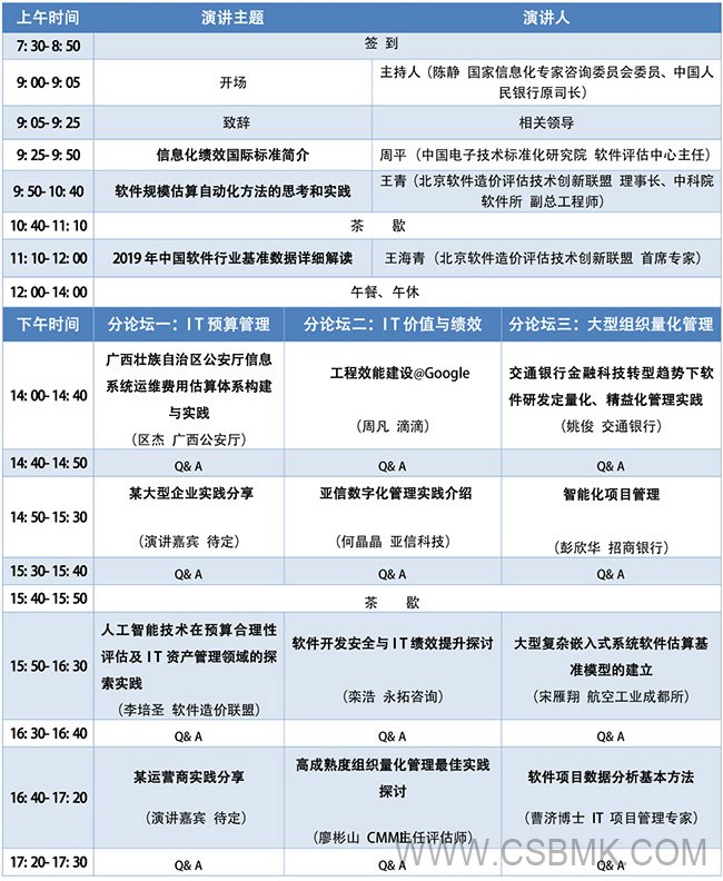 5da1271d1eec1.jpg 中國軟件估算大會-會議議程650.jpg