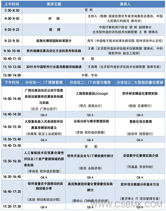 5da922af27b29.jpg 2019中國(guó)軟件估算大會(huì)-會(huì)議議程650.jpg